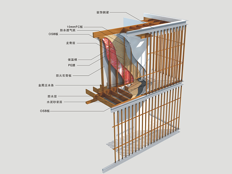 SPF Wall Material For Exterior Walls