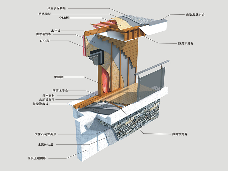 SPF Wall Material For Exterior Walls